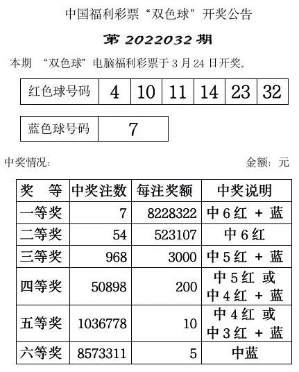 2022年双色球2022145期开奖结果揭晓，幸运数字引领新春希望