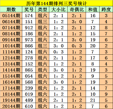 探索双色球最新预测号码，科学还是迷信？