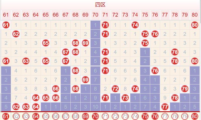 快乐8近500期走势图，解锁数字游戏中的秘密与乐趣