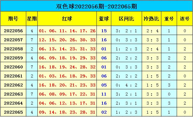 探索双色球2022065，数字背后的幸运与希望