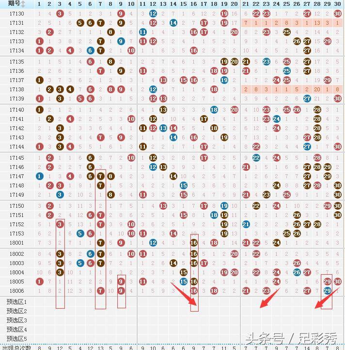 七乐彩今日开奖揭秘，数字背后的幸运与期待