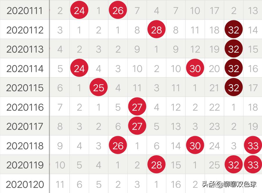 探索红球四分区分布图的奥秘