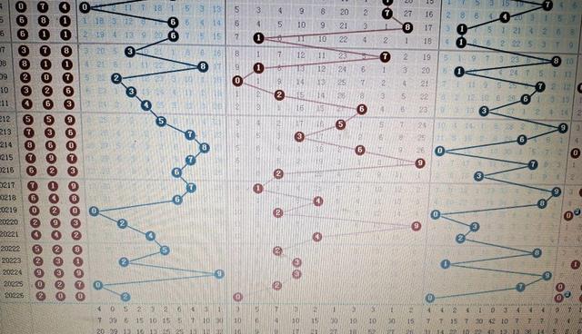 探索3D彩票走势图，解码未来，洞悉连线的奥秘