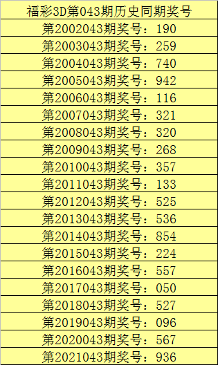 福彩3D，123456今日全图解析与投注策略