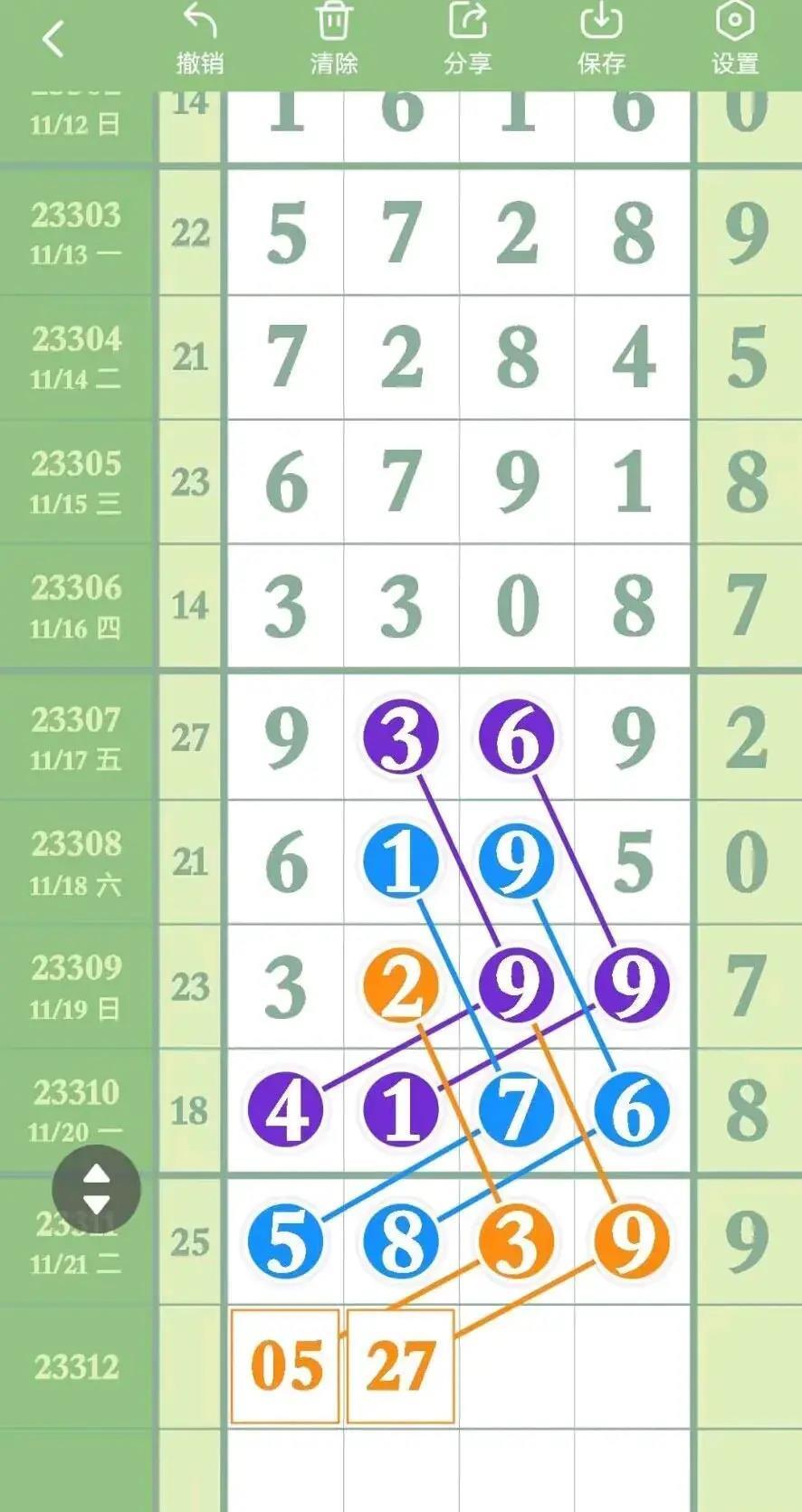 探索体彩22选5，基本走势图与策略分析