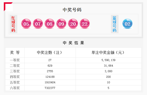 双色球直播信号中断应对策略，保持冷静，寻找最佳解决方案