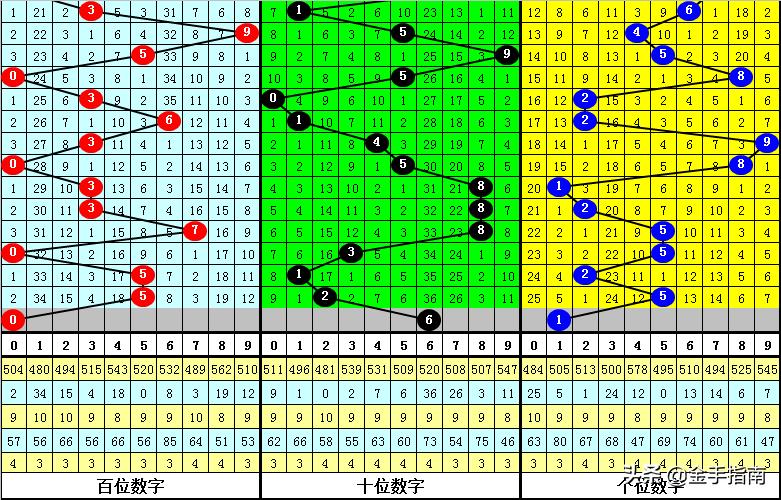 今日体彩排列3试机号深度解析，揭秘号码背后的秘密