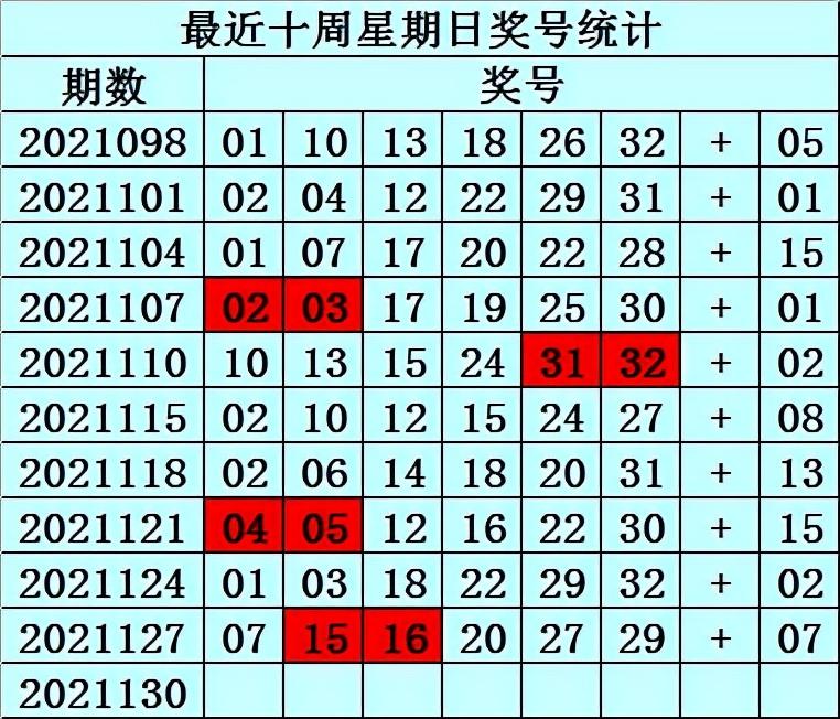 2021127期双色球开奖揭晓，幸运数字背后的故事与期待