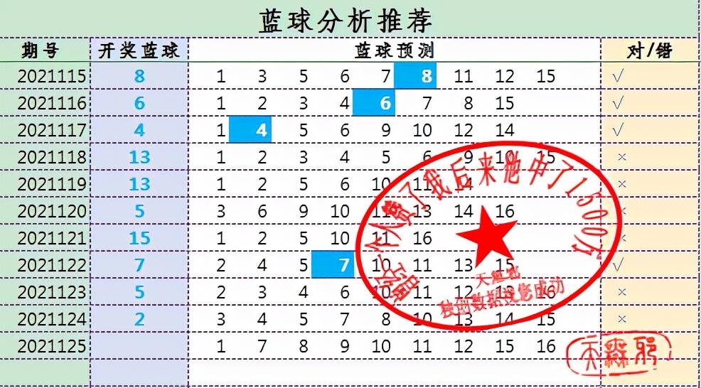 探索双色球500网走势图带连线图的奥秘