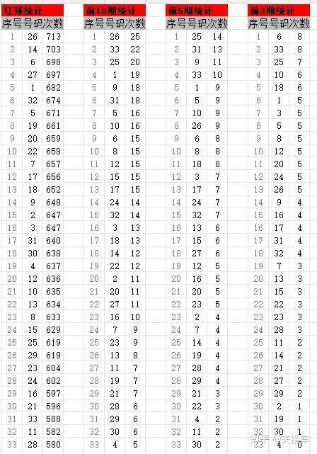 2022132期双色球推荐，精准选号策略与历史数据分析