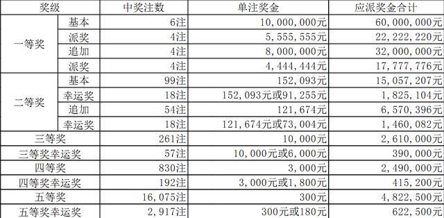 广东好彩1，揭秘最新开奖结果与号码分析