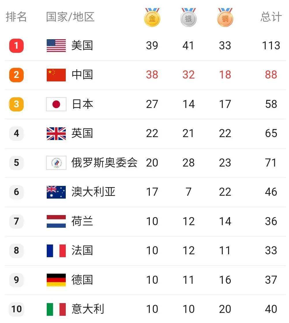 今日双色球开奖结果号码列表，揭秘幸运数字的奥秘