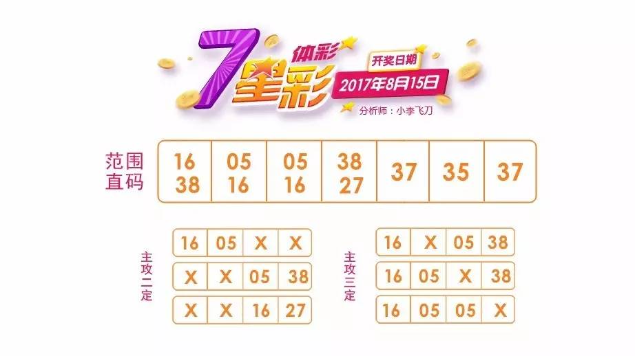 七星彩专业分析，基本走势图带连线图深度解读