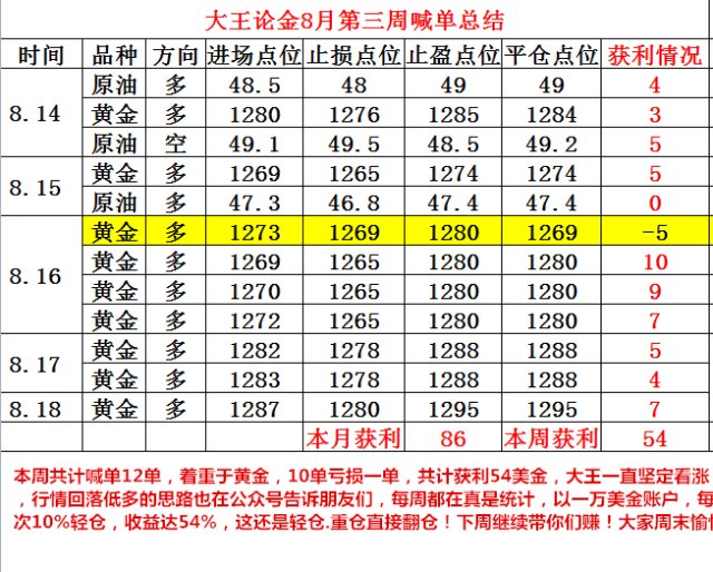 策略建议