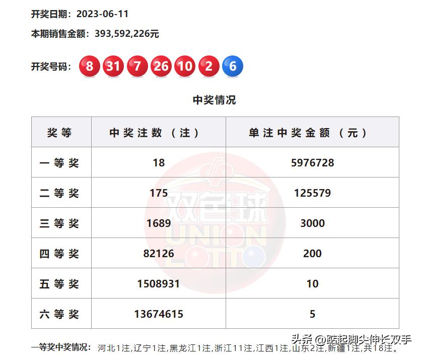 12月1日双色球开奖结果揭秘，梦想与幸运的碰撞