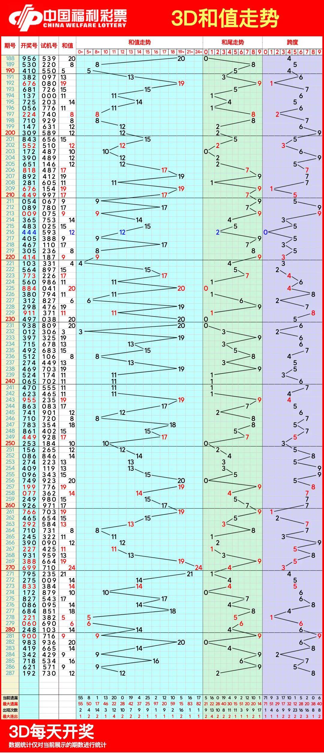 福彩好彩1，探索数字的奥秘与开奖走势图