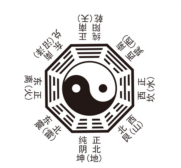 3D八卦图选号技巧，试机号图深度解析