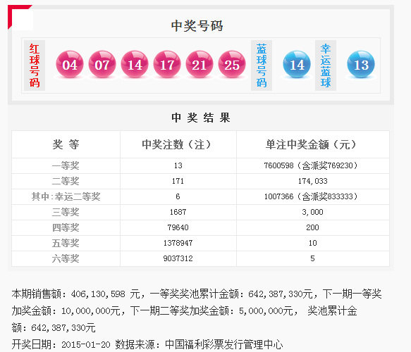 探索中国福利彩票的魅力，开奖时间揭秘