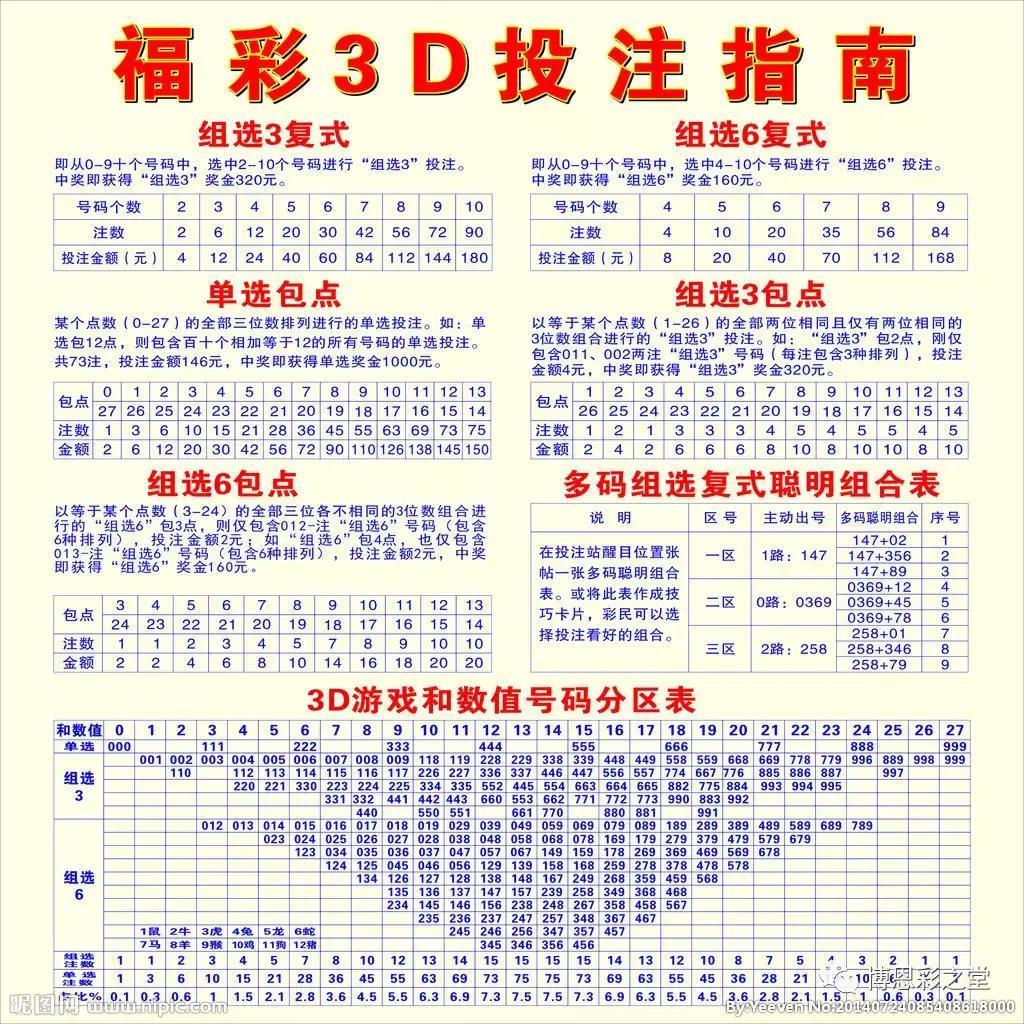 怎样看3D速查表比较准，提升空间想象与决策效率的实用指南
