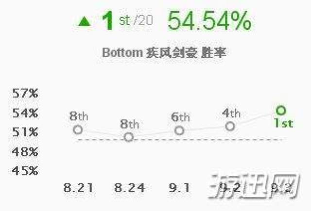 玩转双色球，全面解析双色球玩法与技巧