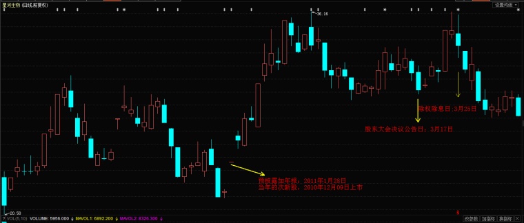 排列五近30期走势图深度解析，洞悉数字背后的规律与趋势