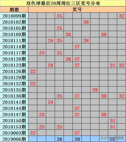 揭秘双色球第006期开奖结果，幸运数字背后的故事与彩民心声