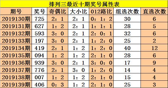 排列五个位走势图3D之家的奥秘与魅力