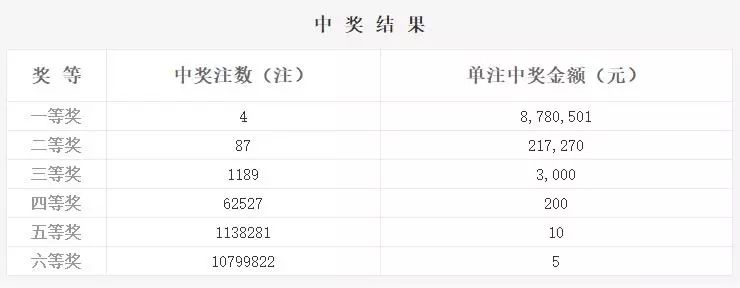 彩票查询，双色球95期深度解析与中奖秘籍