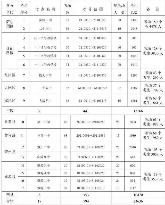 大乐透开奖公告，揭秘最新中奖号码，共赴幸运之约