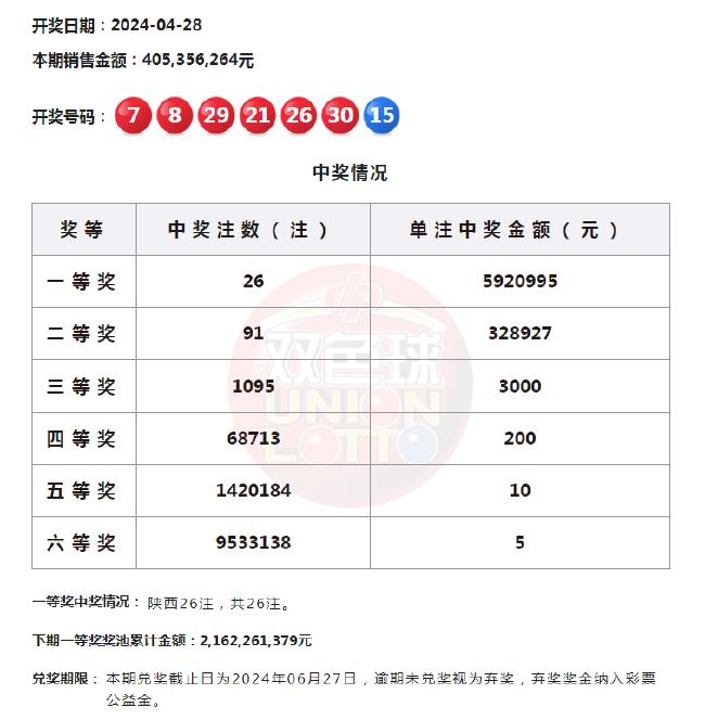揭秘新浪彩票31选7走势图，数字背后的奥秘与策略