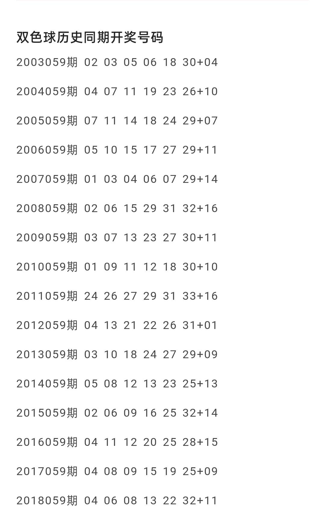 探索双色球近50期最新走势图，揭秘数字背后的秘密