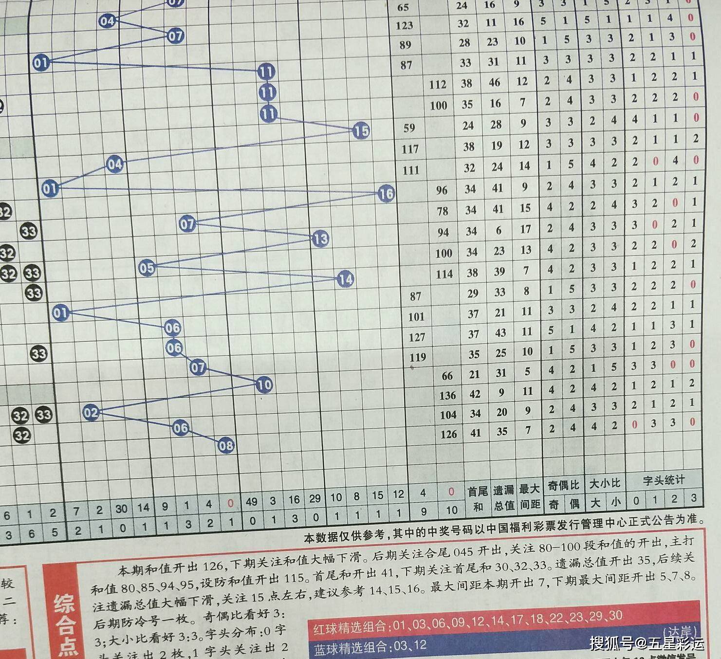 唯彩看球双色球预测杀号，理性与智慧的结合