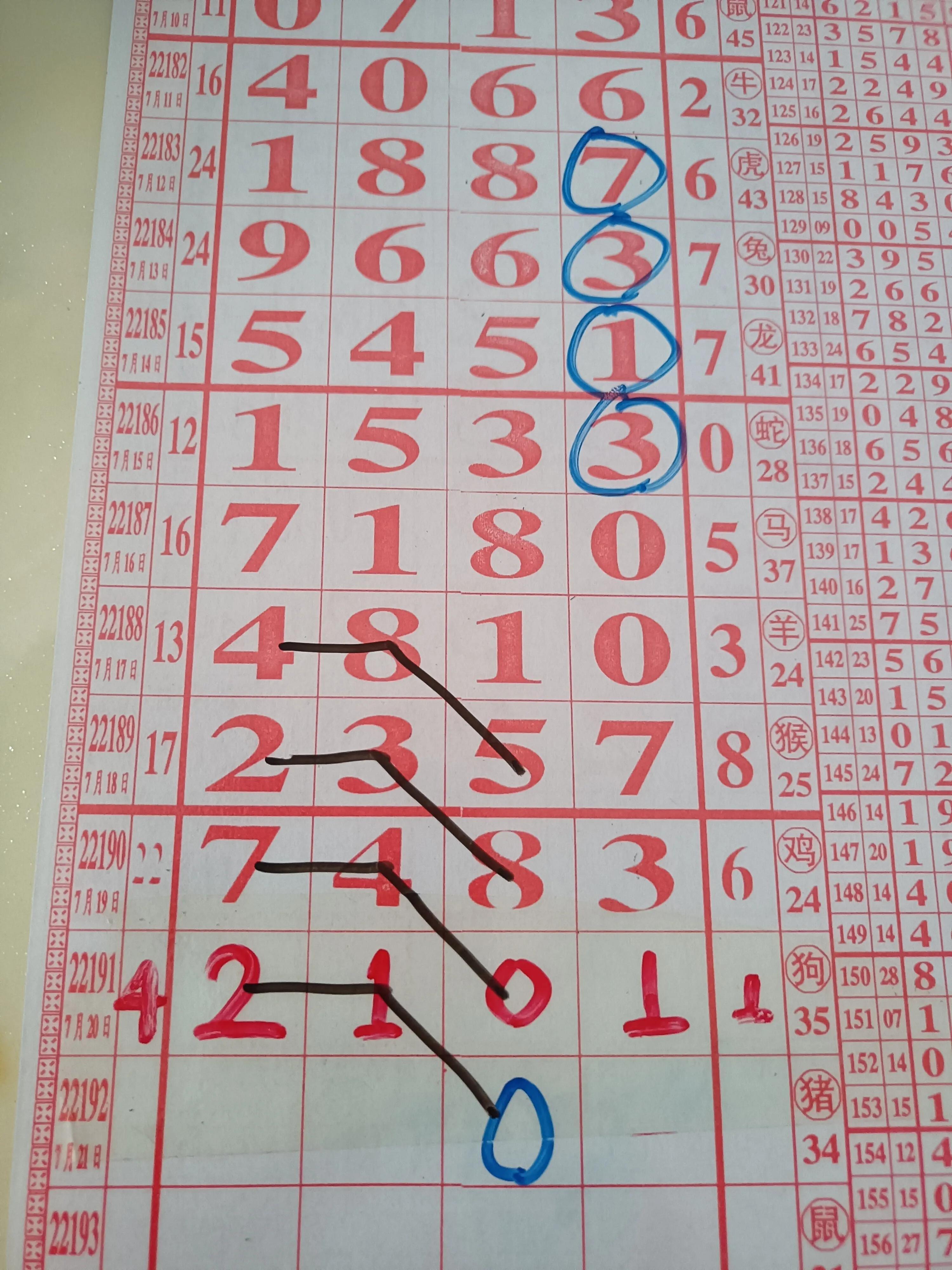 储存食品 第285页