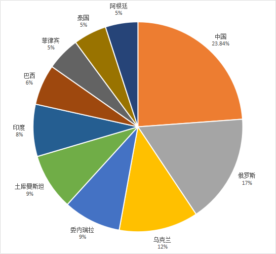7位数走势图100期深度分析，探寻数字背后的规律与趋势