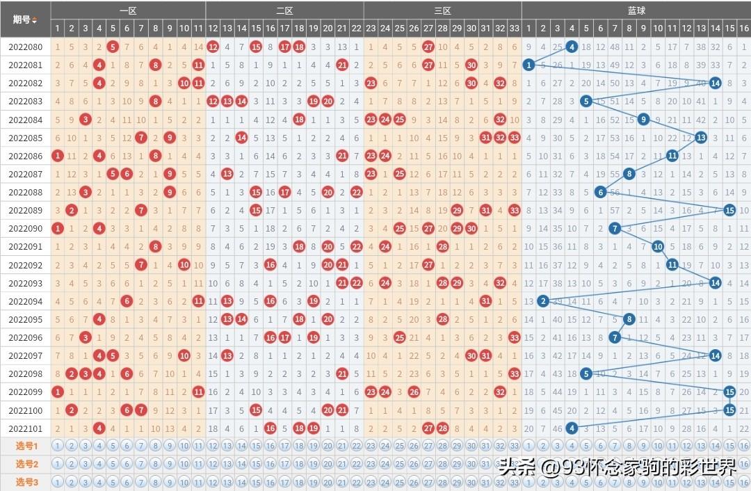 预测双色球第46期号码，科学分析与理性投注