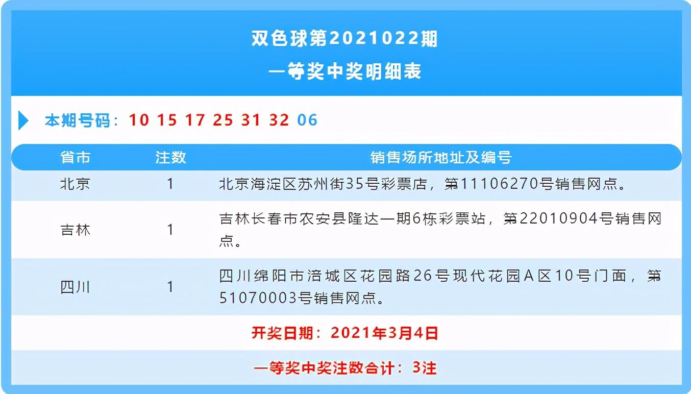 2021022期双色球开奖结果揭晓，梦想与幸运的碰撞