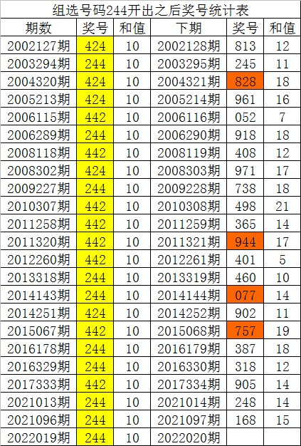 福彩3D神仙姐姐胆码预测，揭秘数字背后的神秘力量