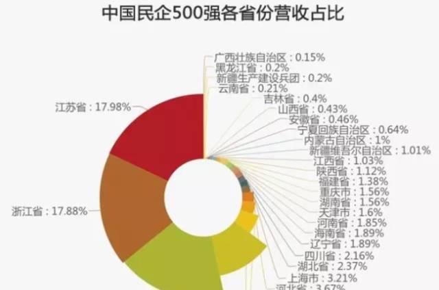 探索双色球500期基本走势，图表的秘密与策略