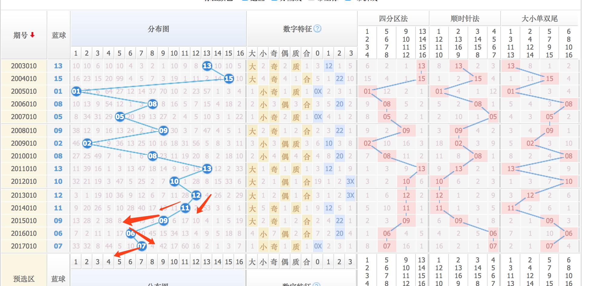 探索双色球60期基本走势图，揭秘数字背后的秘密