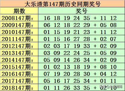 探寻大乐透走势，500期数据背后的秘密