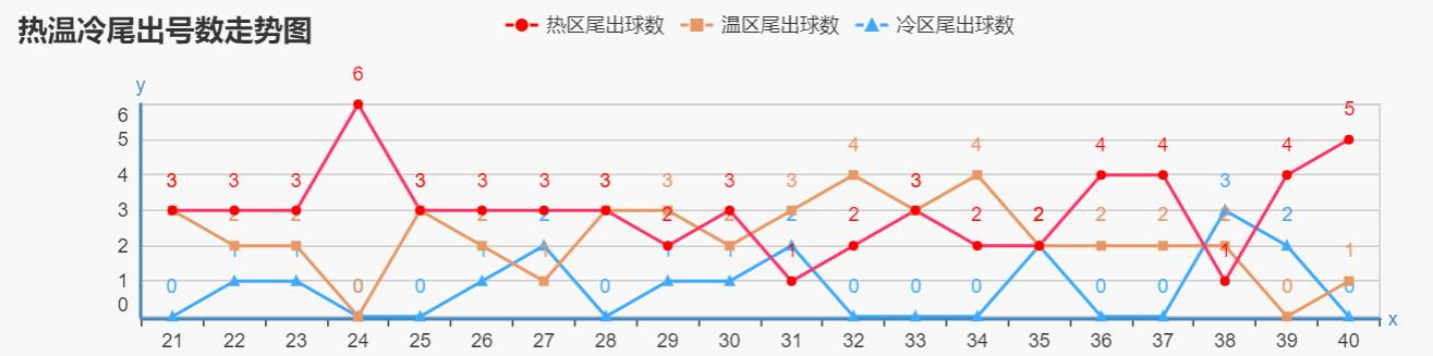 探索双色球上下期出号规律与关联，理性分析下的数字游戏