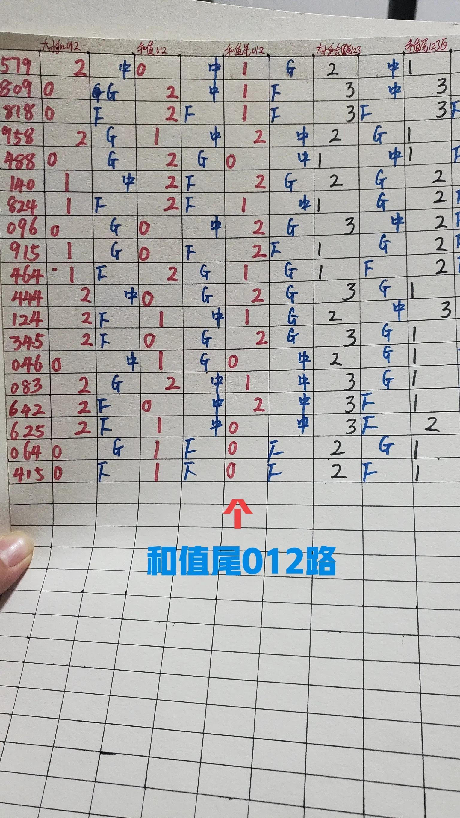 排列五近100期和值走势图，深度解析与策略指南