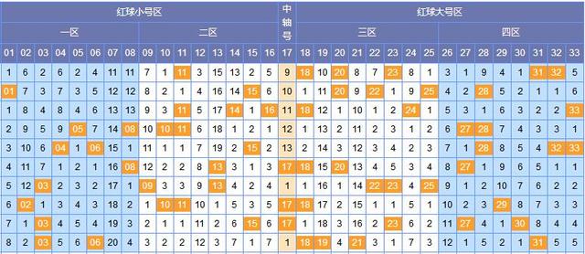揭秘双色球130期开奖号码，幸运数字背后的奥秘