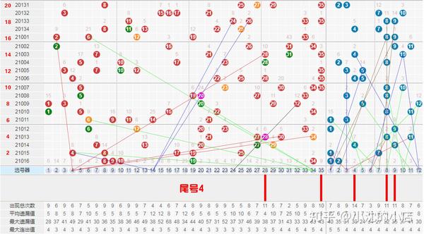走势图深度解析