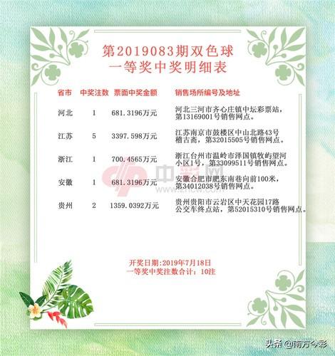 江苏七位数，历史开奖号码的深度解析与下载指南