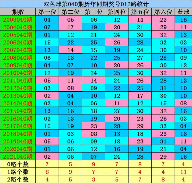 2022040期双色球历史开奖结果深度解析，幸运数字背后的奥秘与趋势