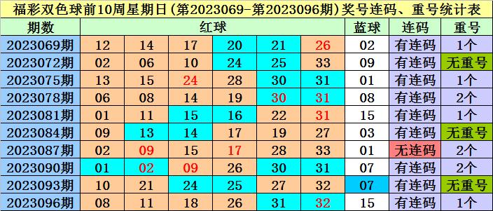 探索双色球146期，揭秘开机号背后的奥秘