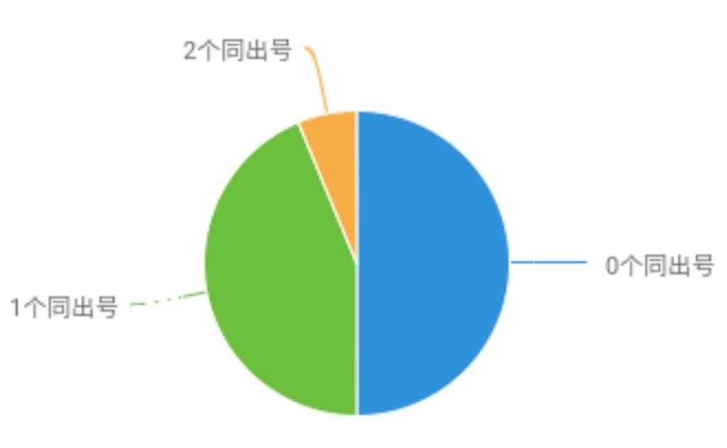 最近3D试机号100期列表深度解析，趋势、规律与策略