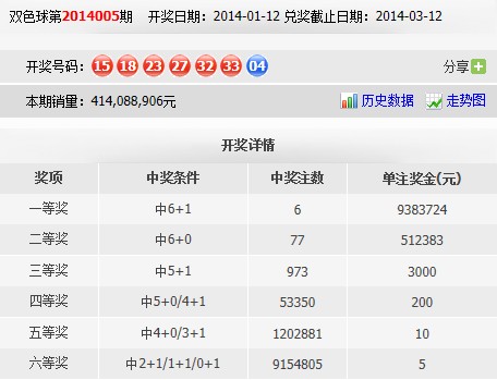 探索中彩网双色球开奖基本走势，揭秘数字背后的秘密