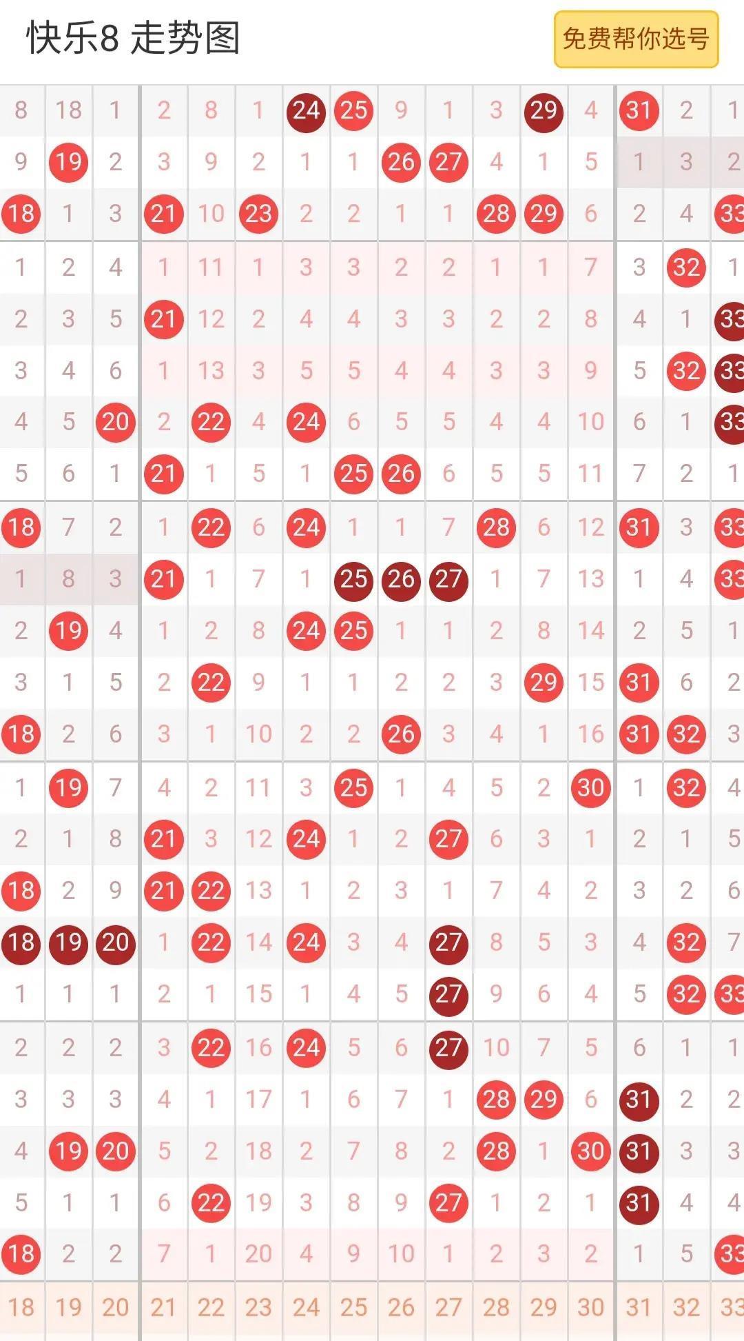 福彩快乐8近200期走势图，解码数字背后的秘密